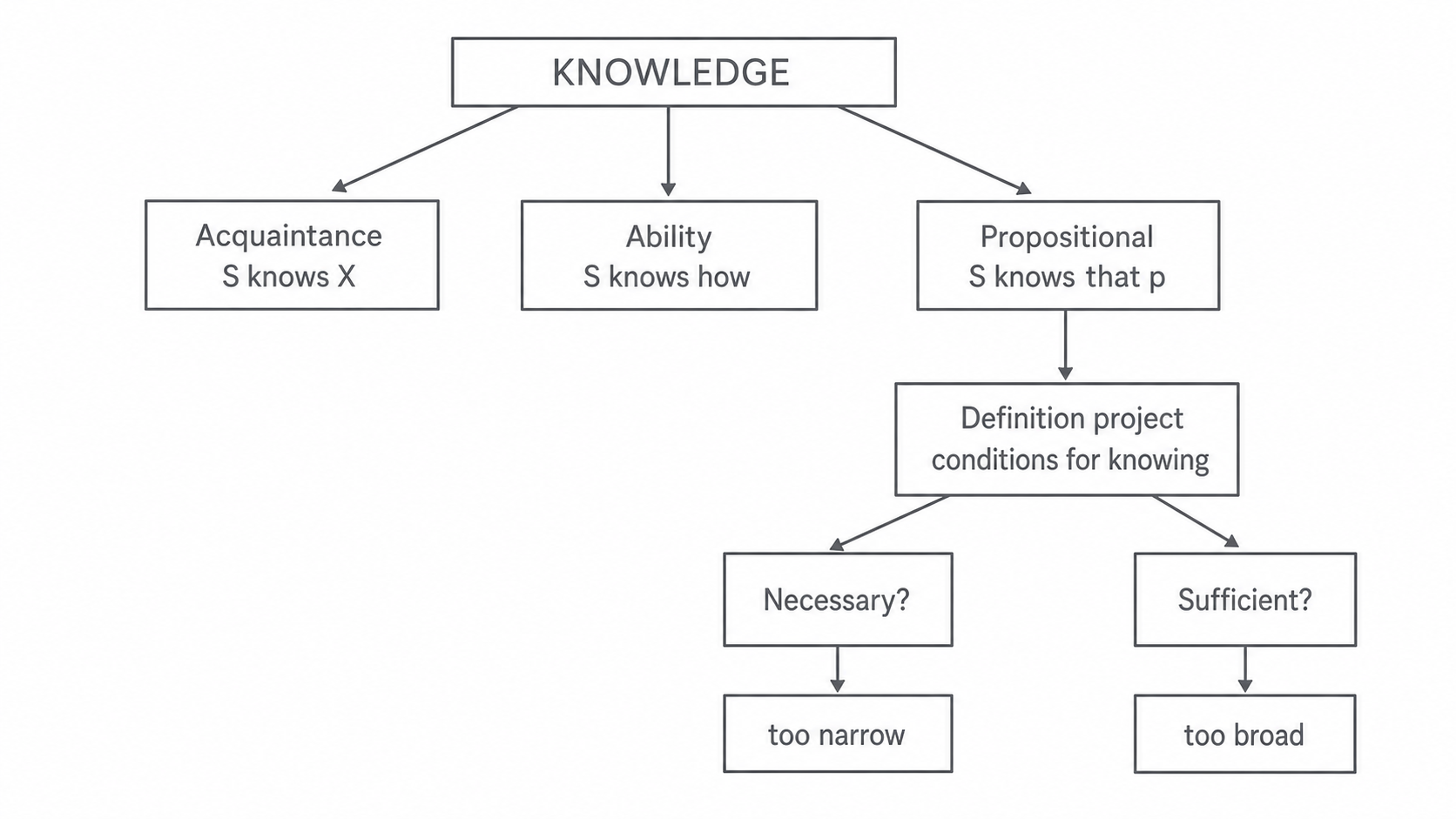Diagram
