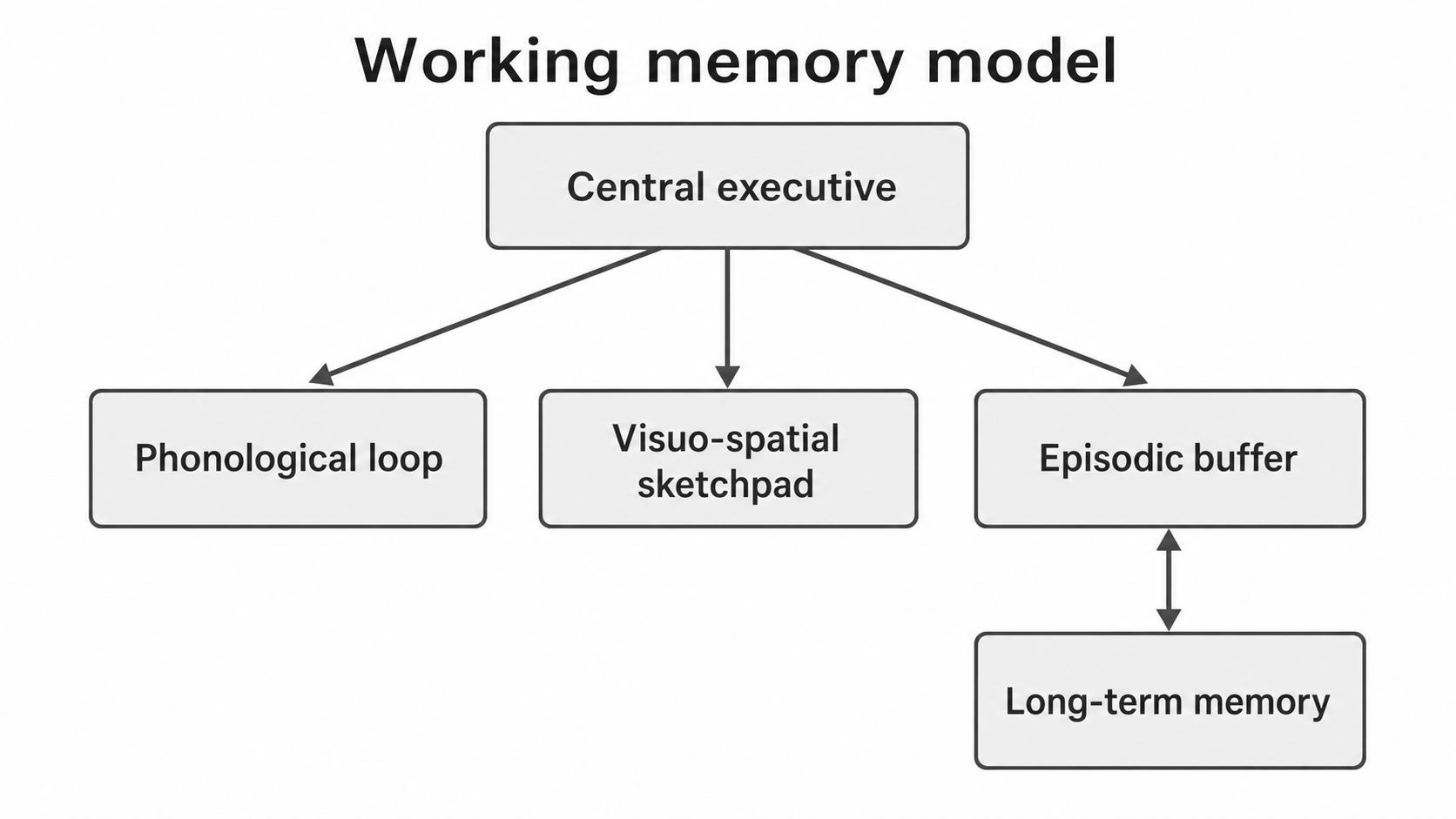 Diagram