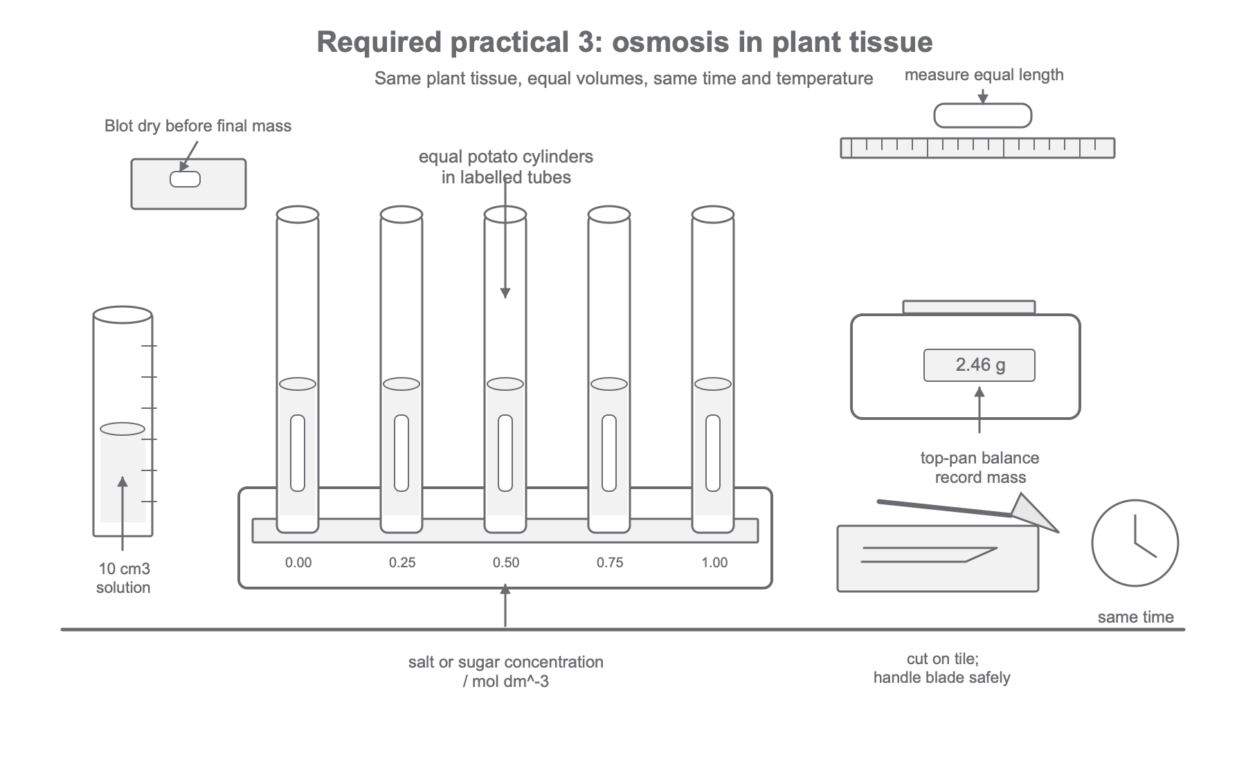 Diagram