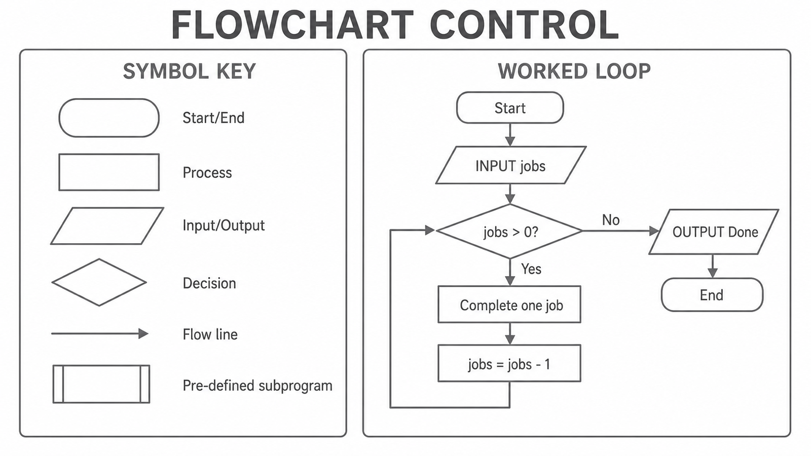 Diagram