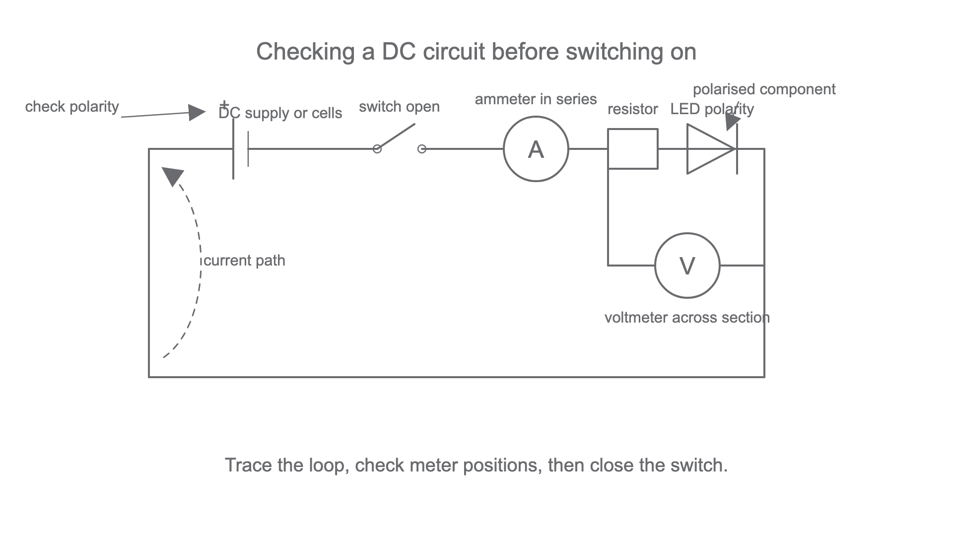 Diagram
