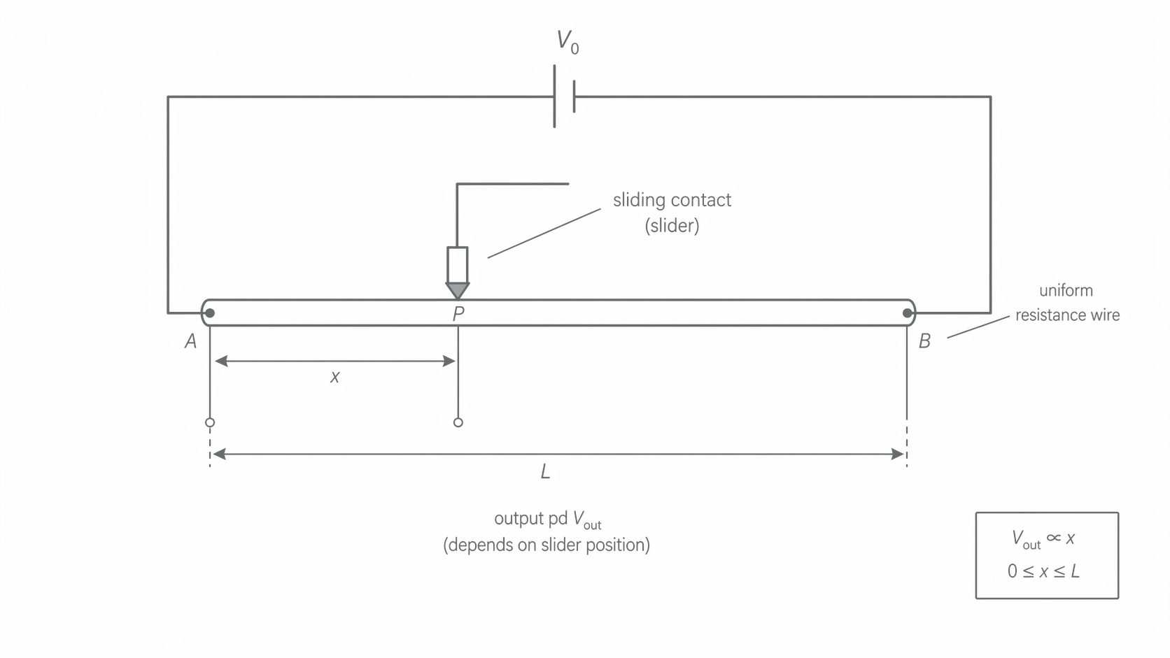 Diagram