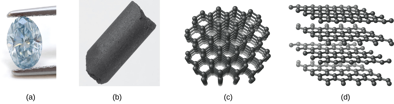 Diamond and graphite, with their atomic structures
